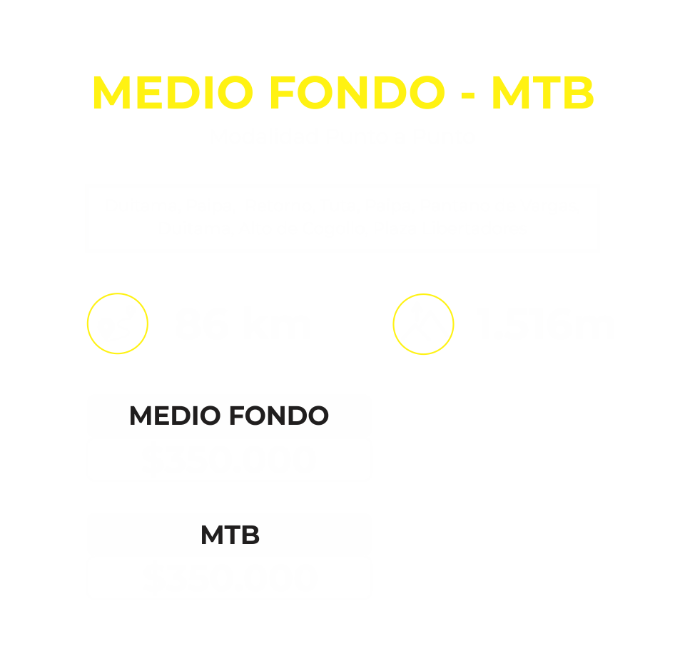 Medio Fondo info